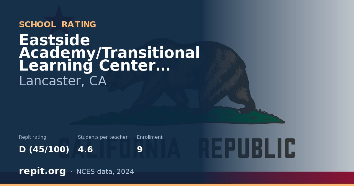 Eastside Academy/Transitional Learning Center, Lancaster, CA — Repit school rating D (45/100)