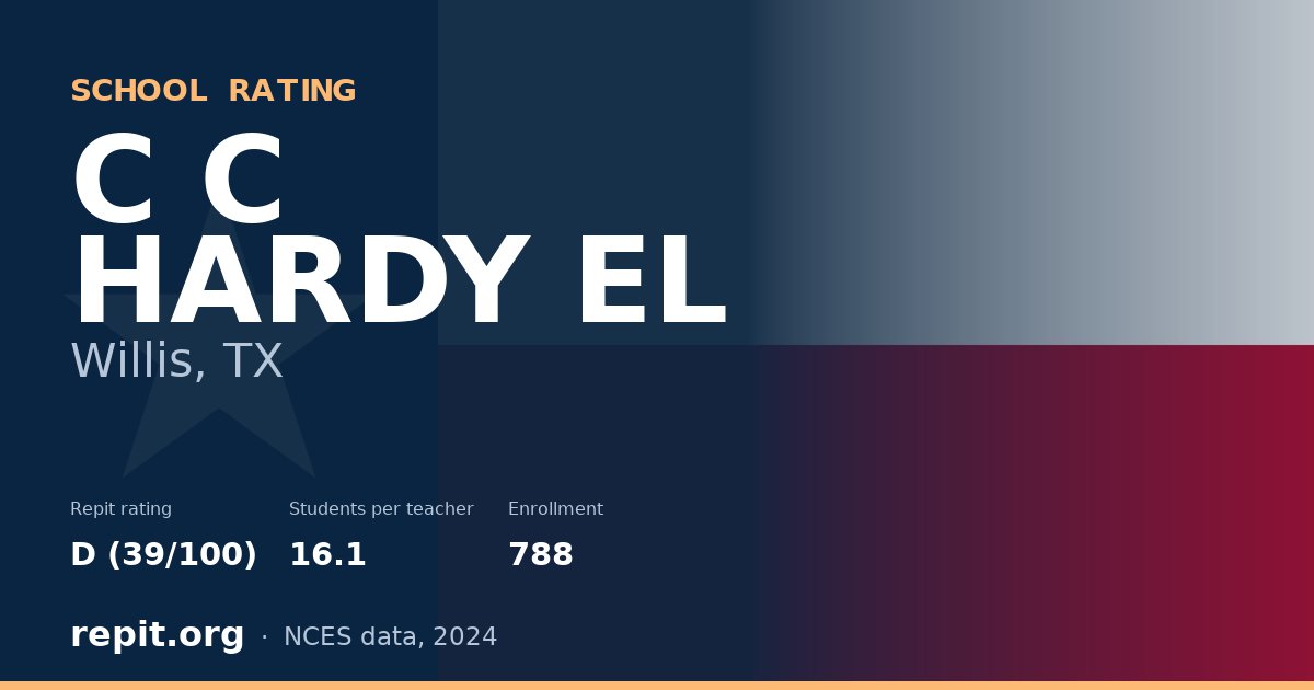 C C HARDY EL, Willis, TX — Repit school rating D (39/100)