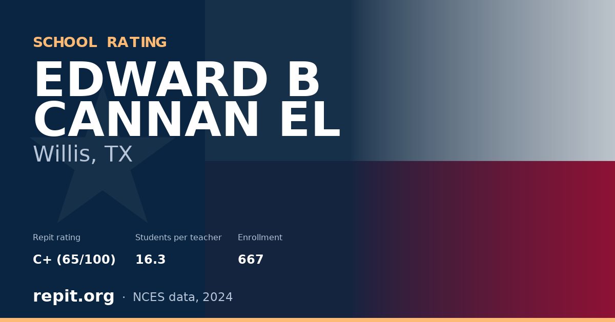 EDWARD B CANNAN EL, Willis, TX — Repit school rating C+ (65/100)