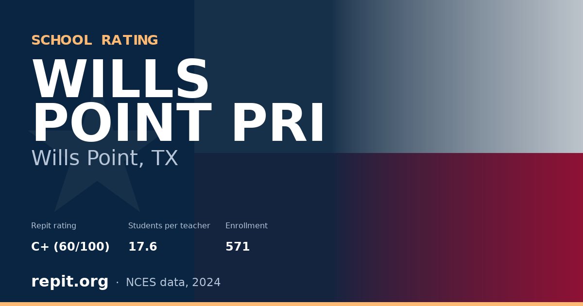WILLS POINT PRI, Wills Point, TX — Repit school rating C+ (60/100)