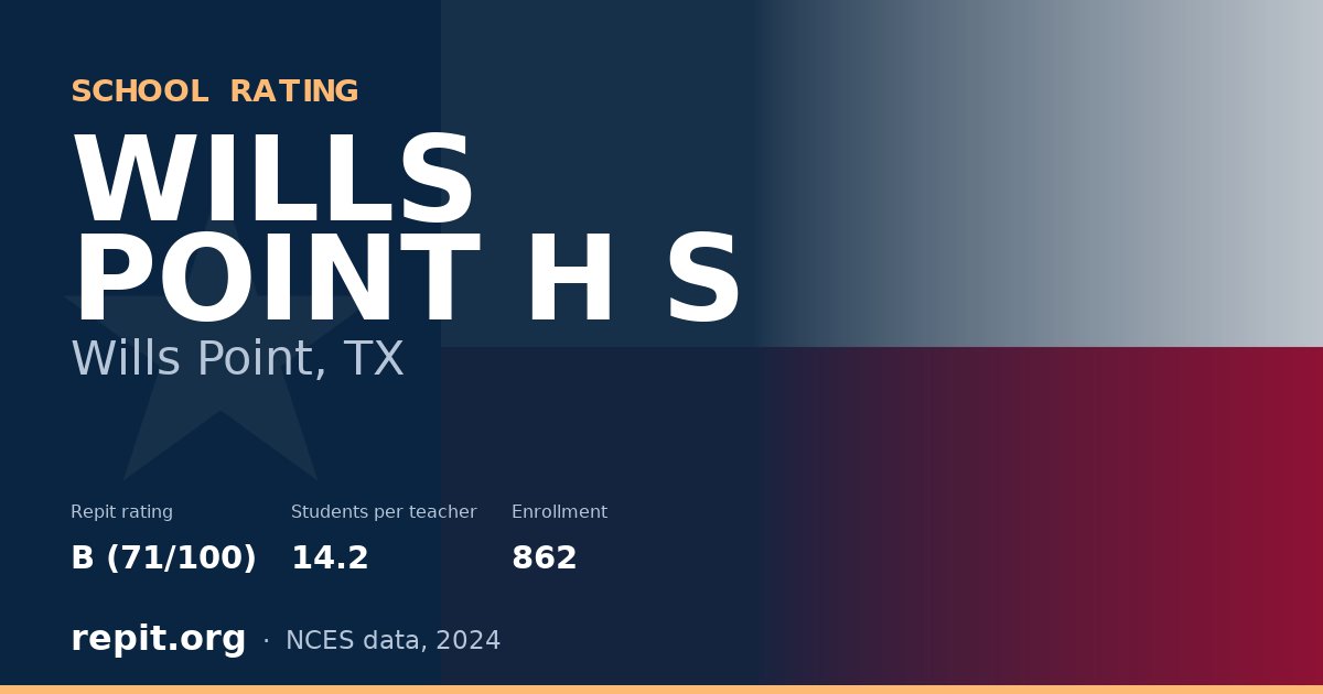 WILLS POINT H S, Wills Point, TX — Repit school rating B (71/100)