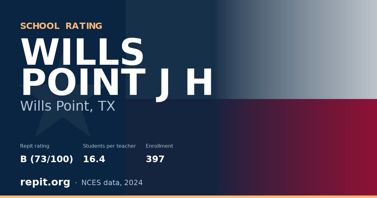 WILLS POINT J H, Wills Point, TX — Repit school rating B (73/100)