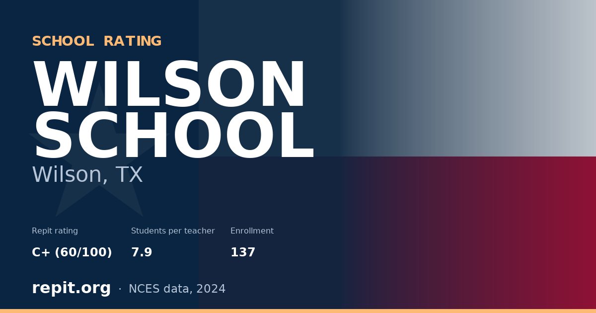 WILSON SCHOOL, Wilson, TX — Repit school rating C+ (60/100)