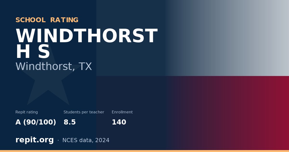 WINDTHORST H S, Windthorst, TX — Repit school rating A (90/100)
