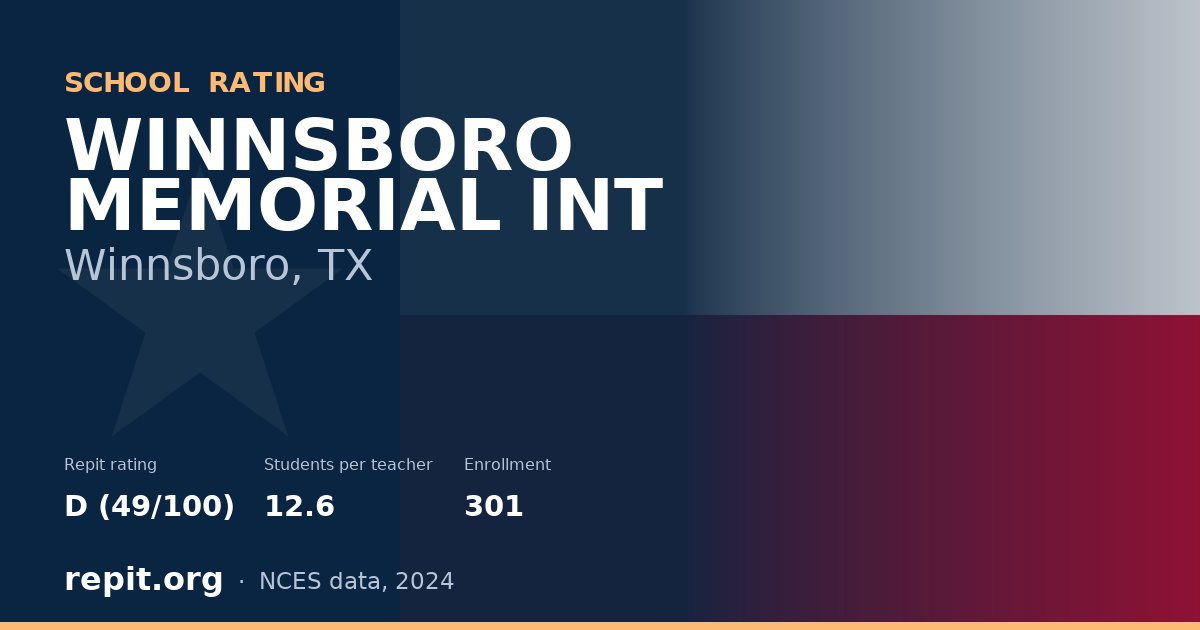 WINNSBORO MEMORIAL INT, Winnsboro, TX — Repit school rating D (49/100)