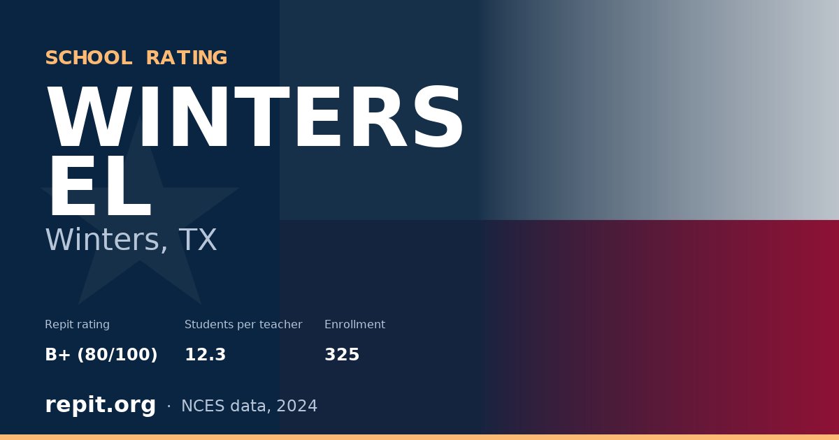WINTERS EL, Winters, TX — Repit school rating B+ (80/100)