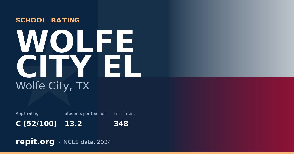 WOLFE CITY EL, Wolfe City, TX — Repit school rating C (52/100)