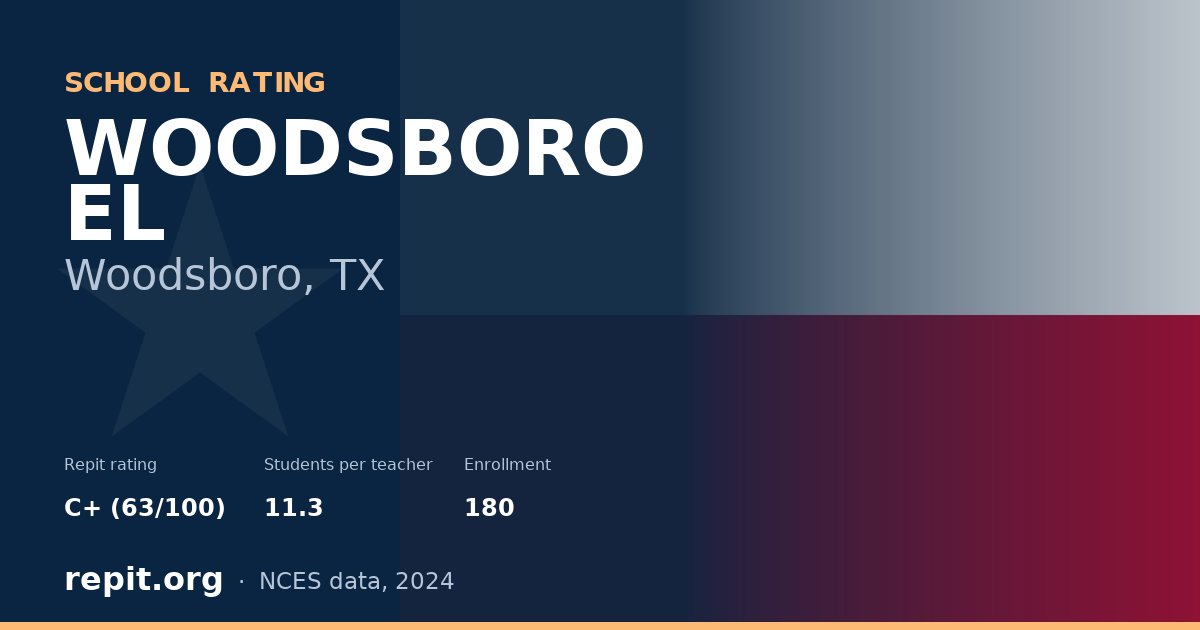 WOODSBORO EL, Woodsboro, TX — Repit school rating C+ (63/100)