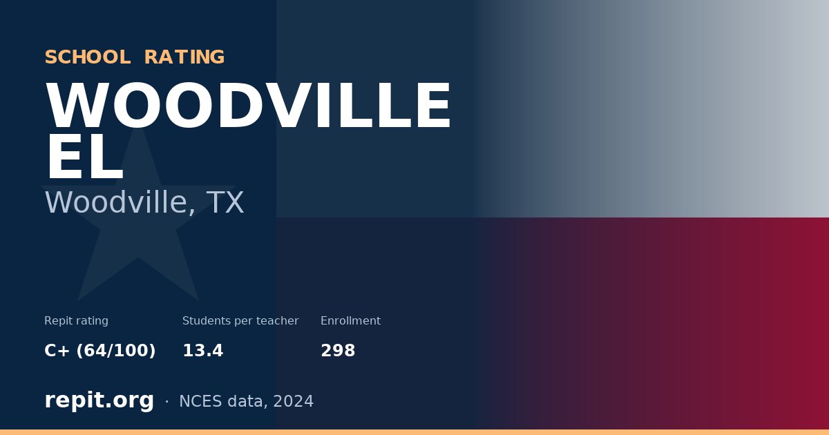 WOODVILLE EL, Woodville, TX — Repit school rating C+ (64/100)
