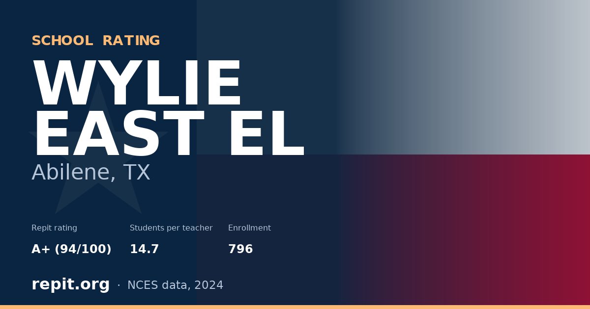 WYLIE EAST EL, Abilene, TX — Repit school rating A+ (94/100)