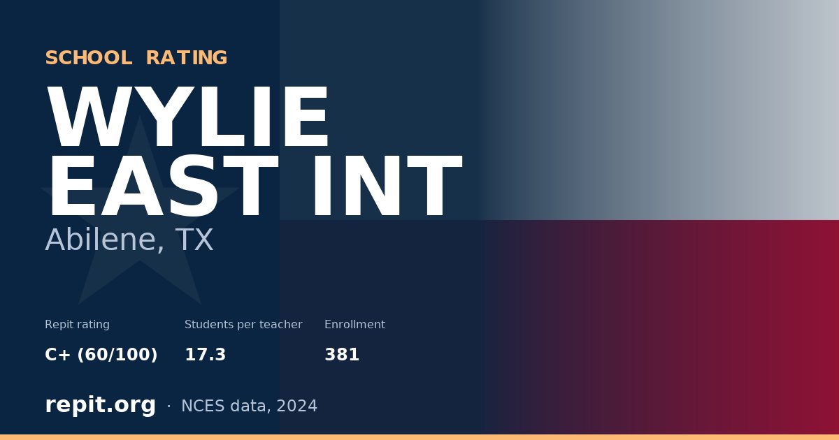WYLIE EAST INT, Abilene, TX — Repit school rating C+ (60/100)