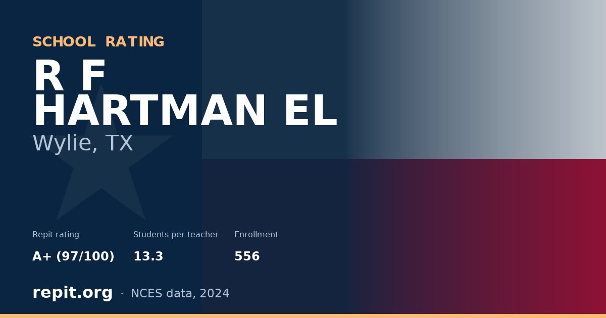 R F HARTMAN EL, Wylie, TX — Repit school rating A+ (97/100)