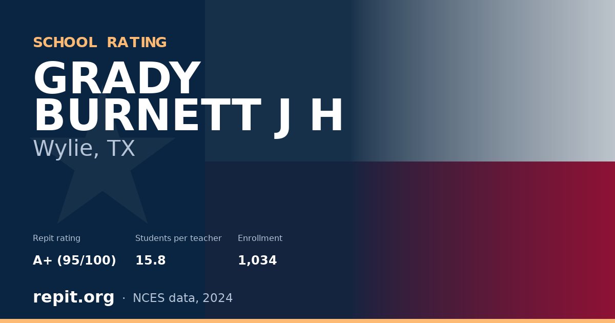 GRADY BURNETT J H, Wylie, TX — Repit school rating A+ (95/100)