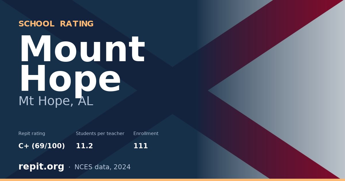 Mount Hope, Mt Hope, AL — Repit school rating C+ (69/100)