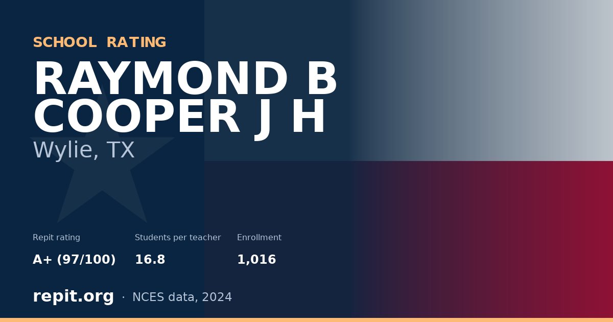 RAYMOND B COOPER J H, Wylie, TX — Repit school rating A+ (97/100)