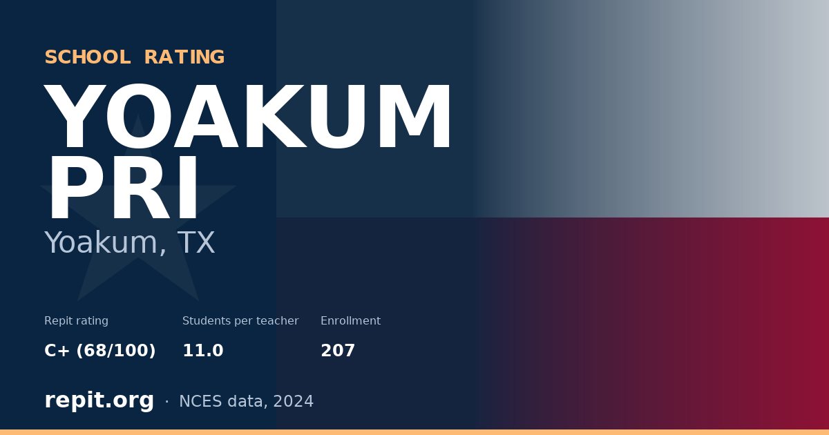 YOAKUM PRI, Yoakum, TX — Repit school rating C+ (68/100)