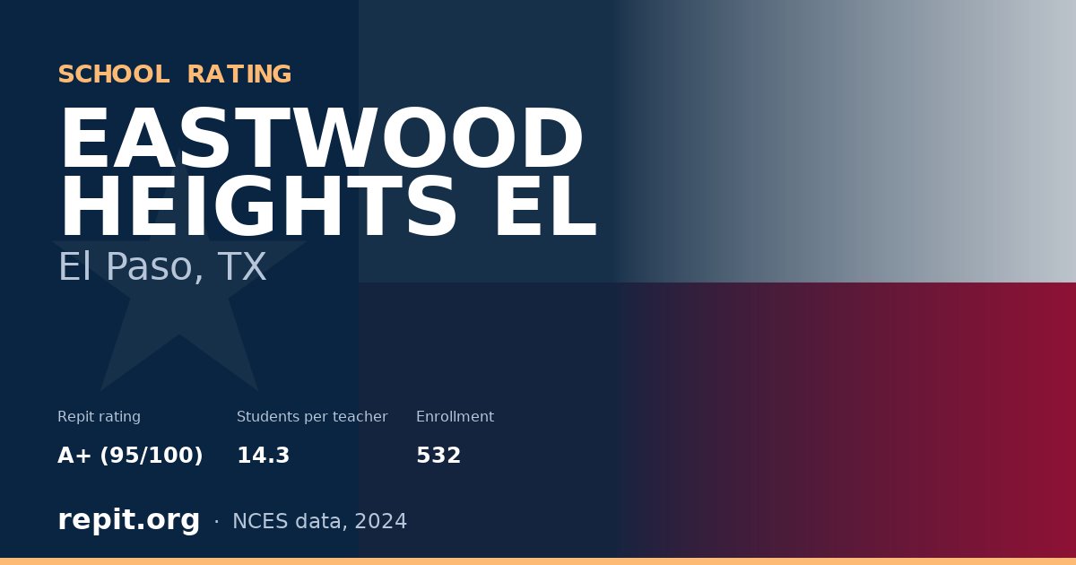EASTWOOD HEIGHTS EL, El Paso, TX — Repit school rating A+ (95/100)