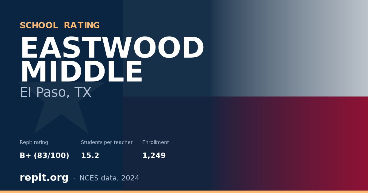 EASTWOOD MIDDLE, El Paso, TX — Repit school rating B+ (83/100)