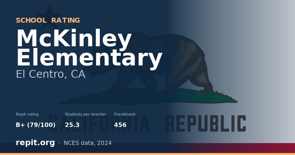 McKinley Elementary, El Centro, CA — Repit school rating B+ (79/100)