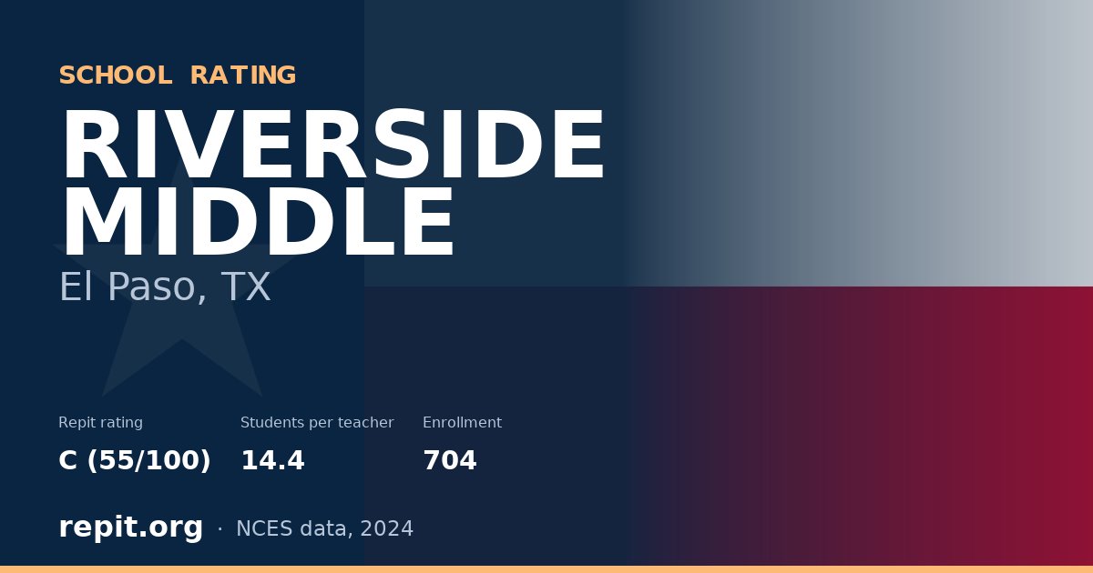 RIVERSIDE MIDDLE, El Paso, TX — Repit school rating C (55/100)
