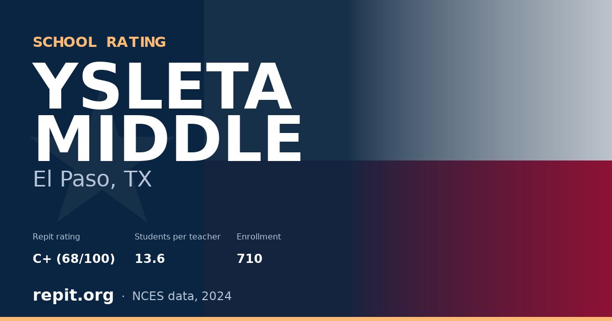 YSLETA MIDDLE, El Paso, TX — Repit school rating C+ (68/100)
