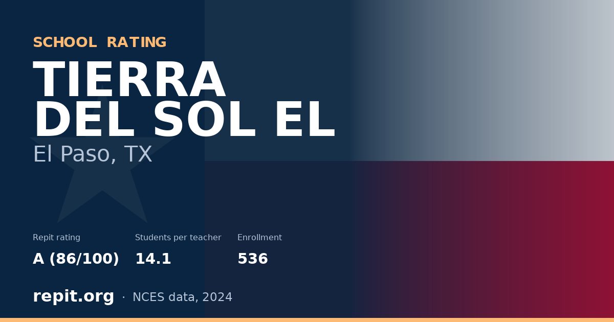TIERRA DEL SOL EL, El Paso, TX — Repit school rating A (86/100)