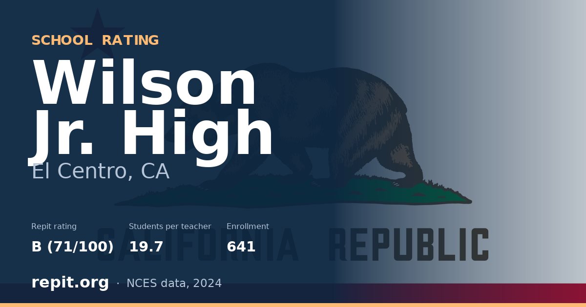 Wilson Jr. High, El Centro, CA — Repit school rating B (71/100)