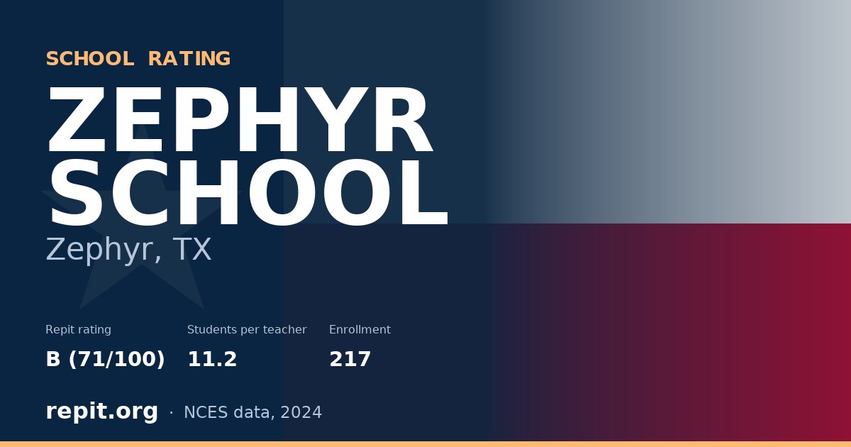 ZEPHYR SCHOOL, Zephyr, TX — Repit school rating B (71/100)