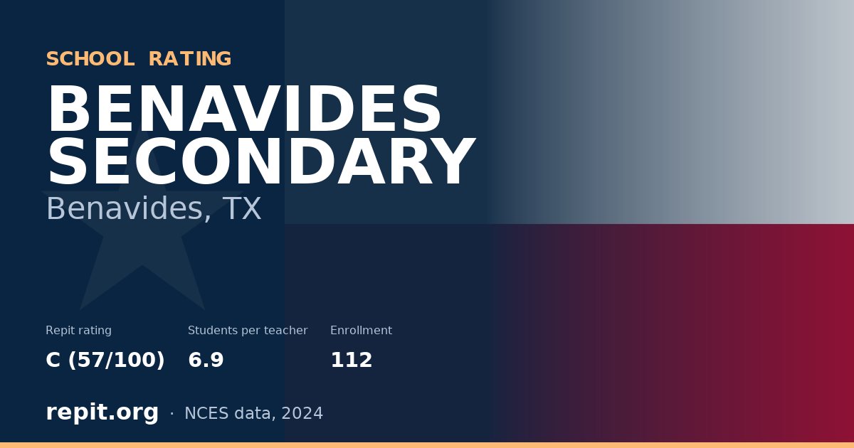 BENAVIDES SECONDARY, Benavides, TX — Repit school rating C (57/100)