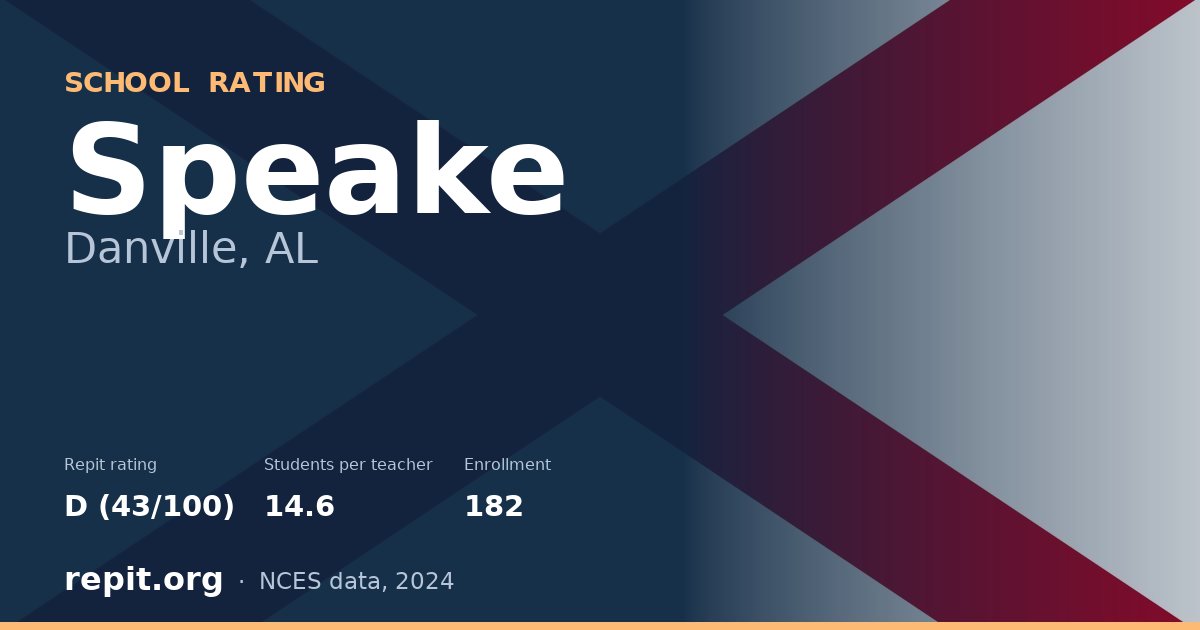 Speake, Danville, AL — Repit school rating D (43/100)