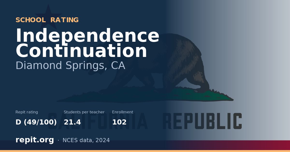 Independence Continuation, Diamond Springs, CA — Repit school rating D (49/100)