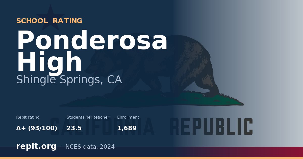 Ponderosa High, Shingle Springs, CA — Repit school rating A+ (93/100)