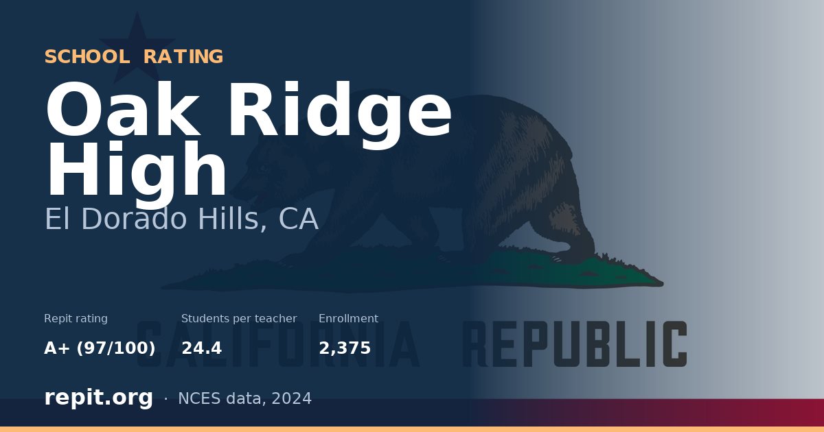 Oak Ridge High, El Dorado Hills, CA — Repit school rating A+ (97/100)