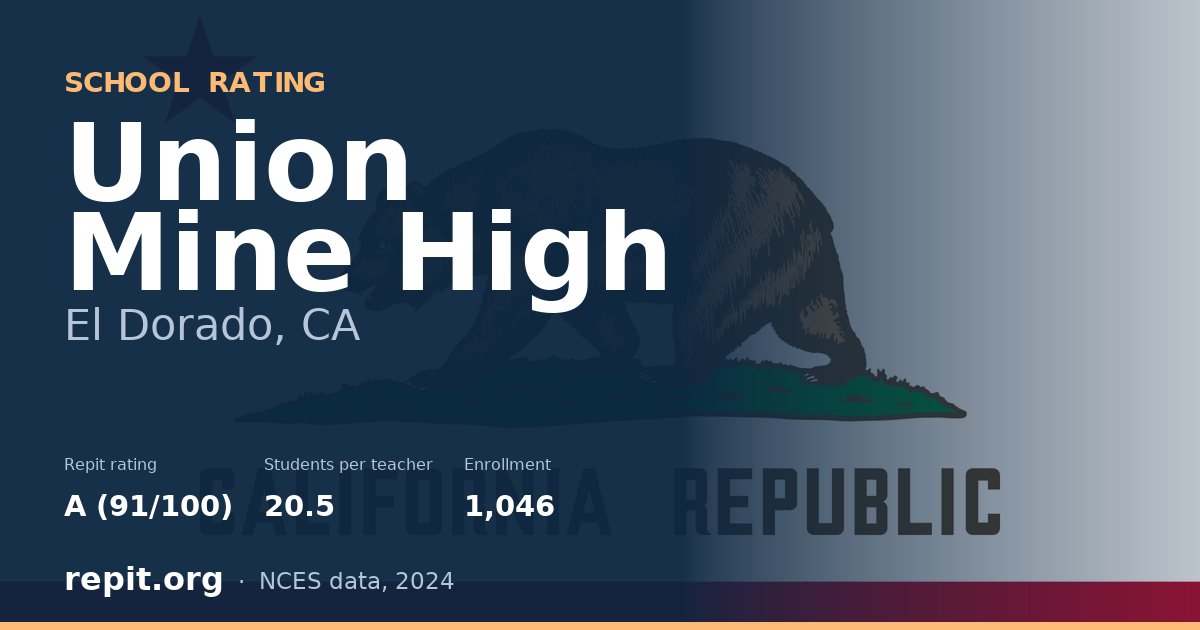 Union Mine High, El Dorado, CA — Repit school rating A (91/100)