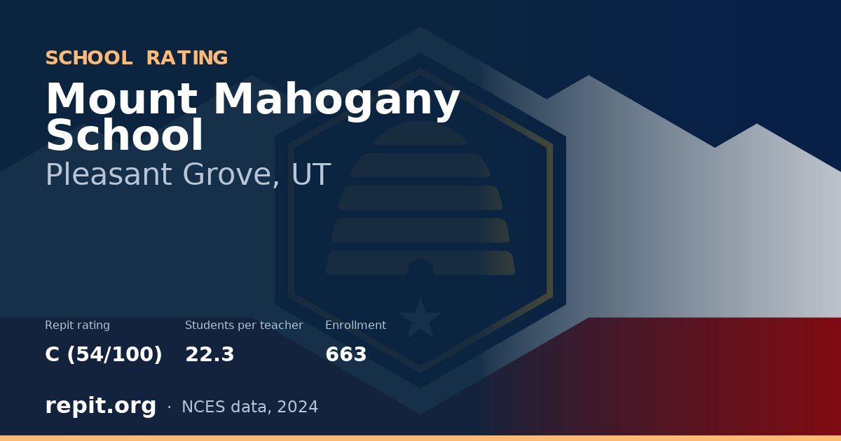 Mount Mahogany School, Pleasant Grove, UT — Repit school rating C (54/100)