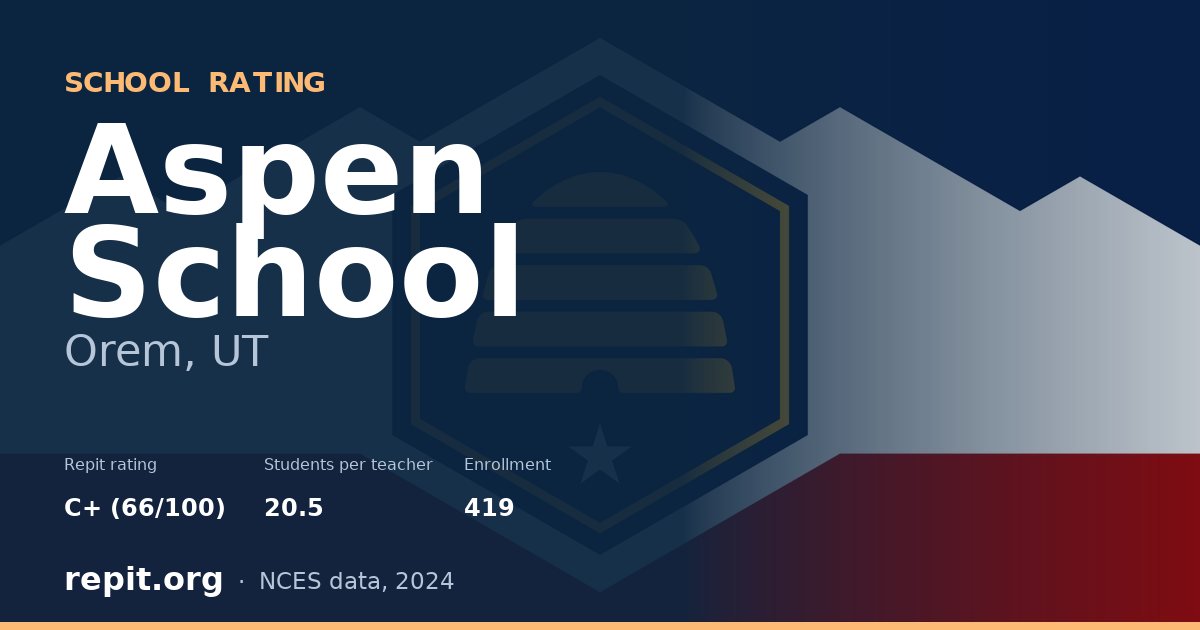 Aspen School, Orem, UT — Repit school rating C+ (66/100)