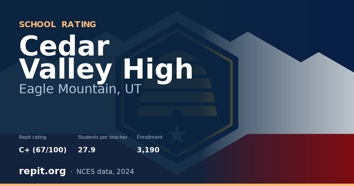 Cedar Valley High, Eagle Mountain, UT — Repit school rating C+ (67/100)