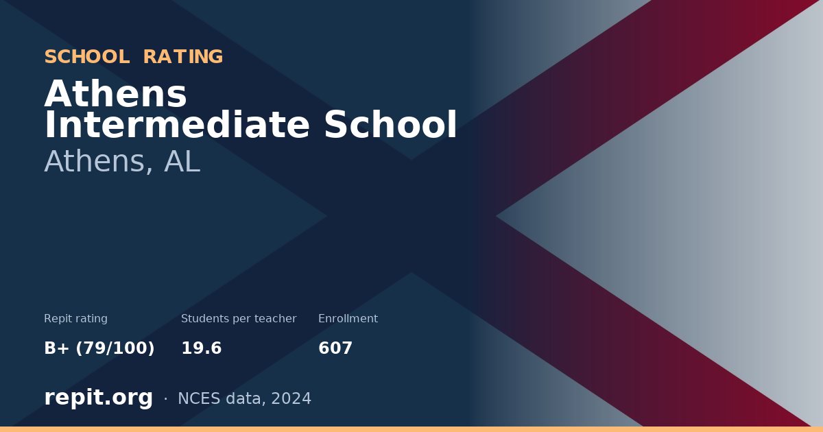 Athens Intermediate School, Athens, AL — Repit school rating B+ (79/100)