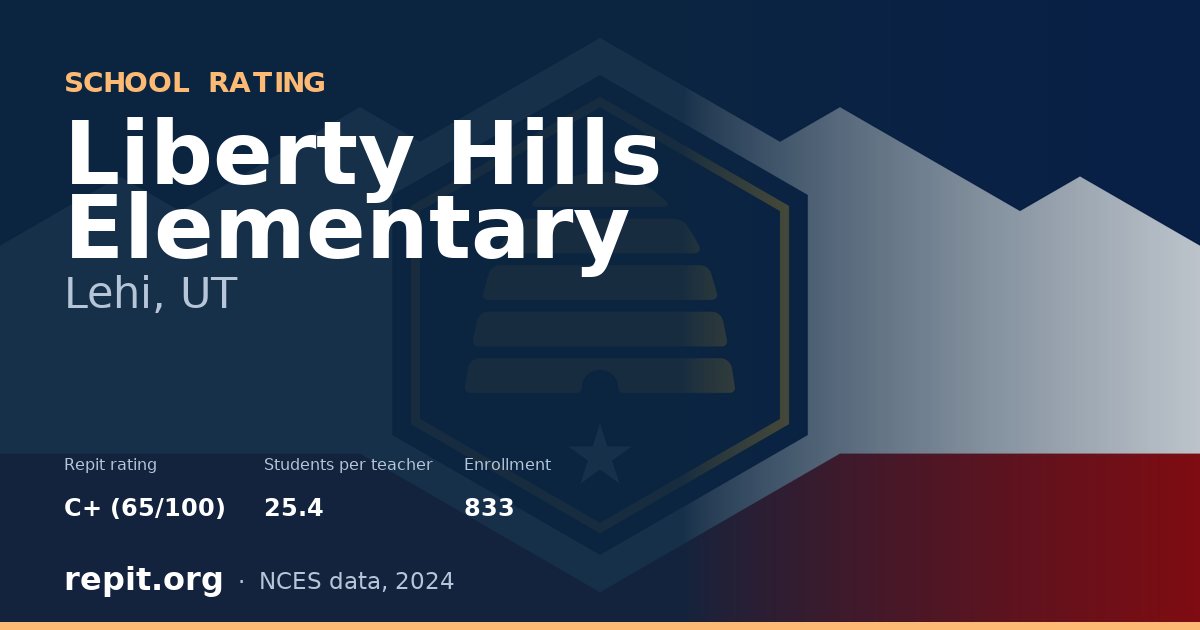 Liberty Hills Elementary, Lehi, UT — Repit school rating C+ (65/100)