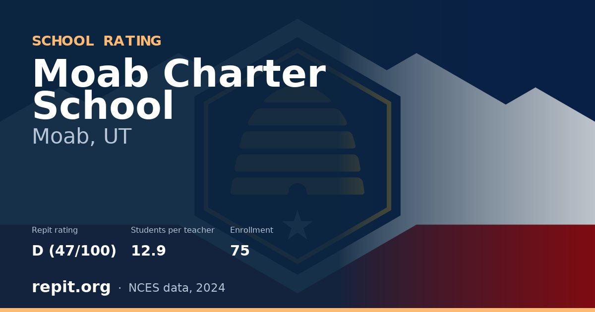 Moab Charter School, Moab, UT — Repit school rating D (47/100)