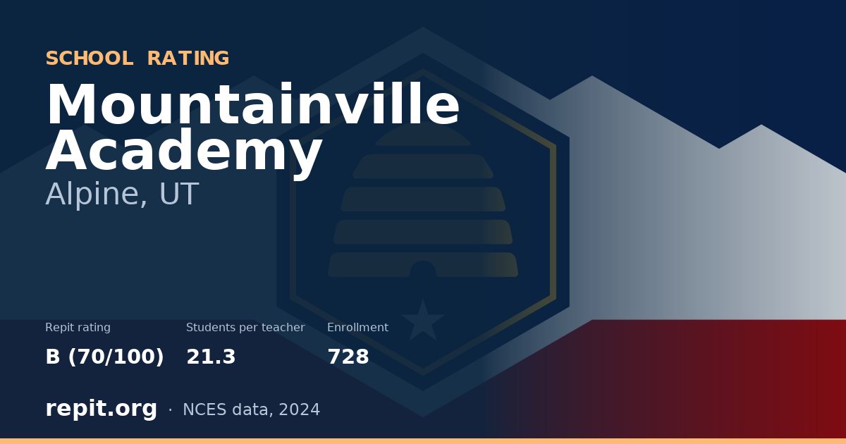 Mountainville Academy, Alpine, UT — Repit school rating B (70/100)