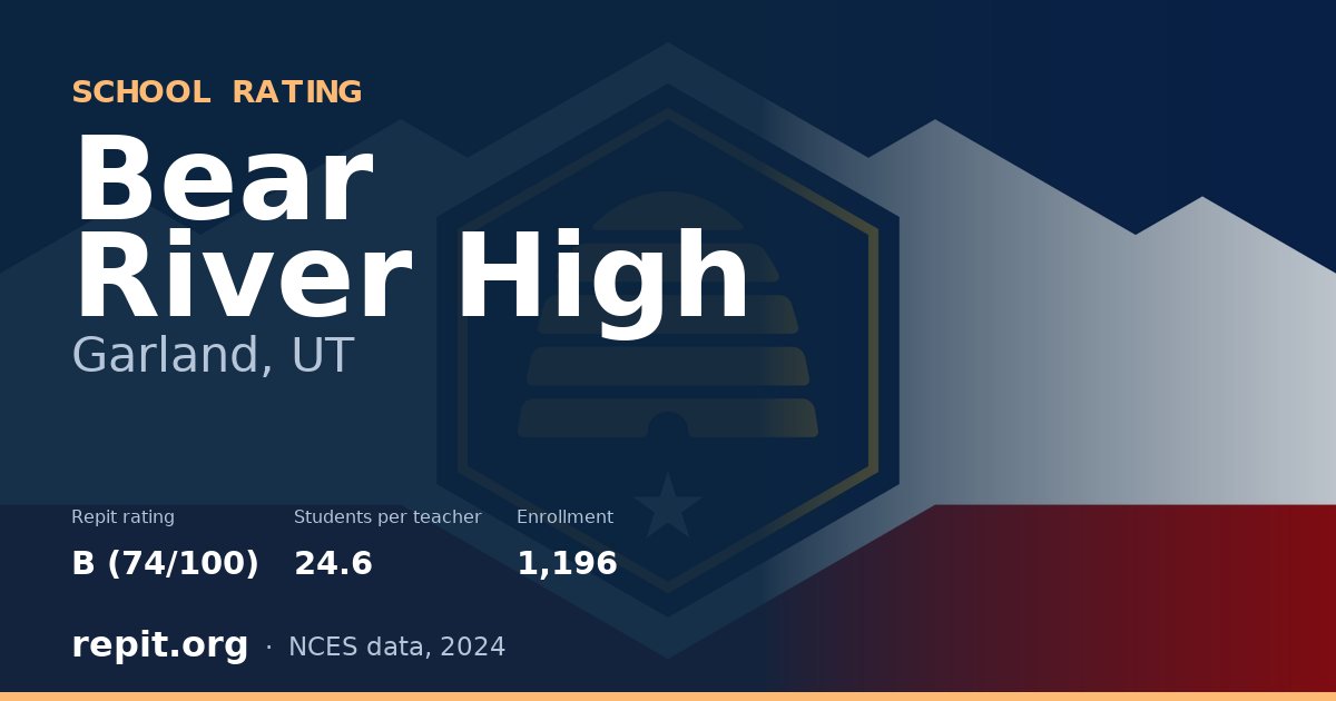 Bear River High, Garland, UT — Repit school rating B (74/100)
