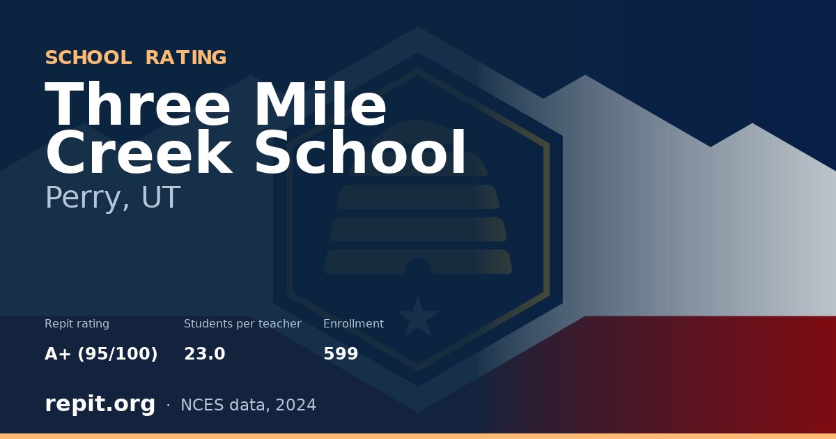 Three Mile Creek School, Perry, UT — Repit school rating A+ (95/100)
