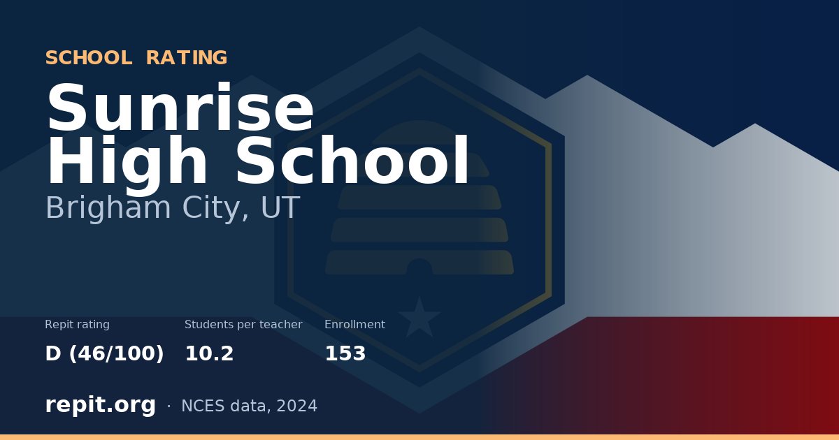 Sunrise High School, Brigham City, UT — Repit school rating D (46/100)