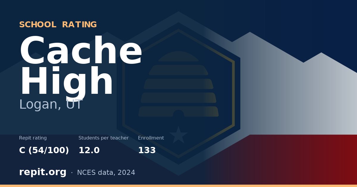 Cache High, Logan, UT — Repit school rating C (54/100)