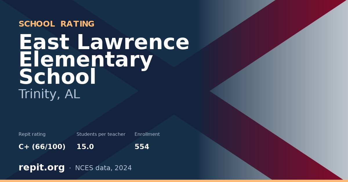 East Lawrence Elementary School, Trinity, AL — Repit school rating C+ (66/100)