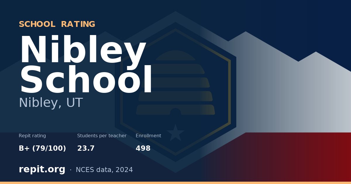 Nibley School, Nibley, UT — Repit school rating B+ (79/100)