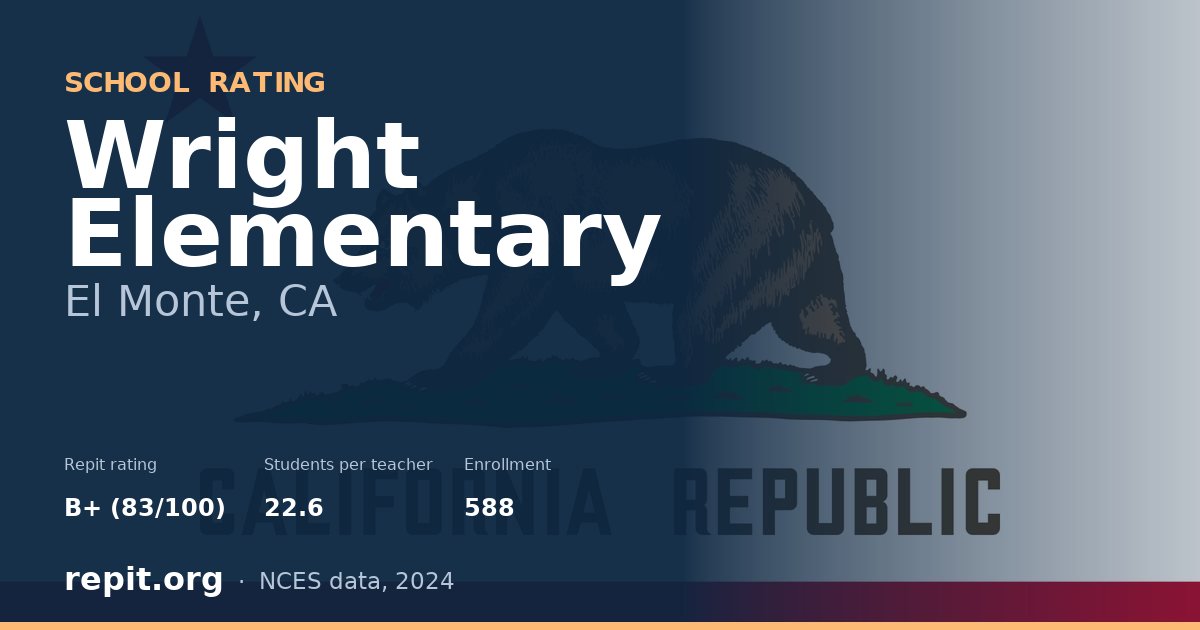 Wright Elementary, El Monte, CA — Repit school rating B+ (83/100)