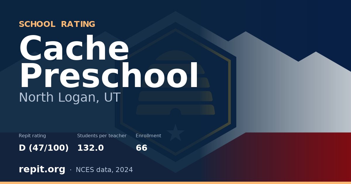 Cache Preschool, North Logan, UT — Repit school rating D (47/100)