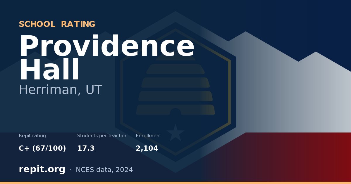 Providence Hall, Herriman, UT — Repit school rating C+ (67/100)